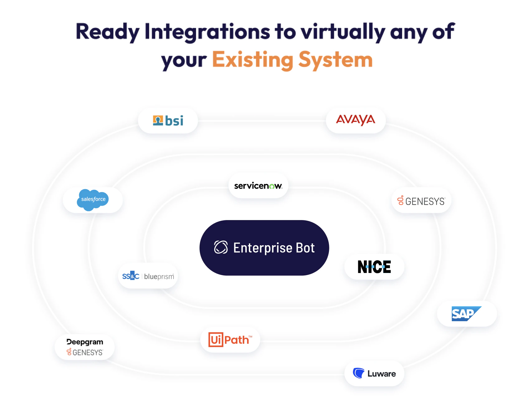 screenshot of Enterprise Bot